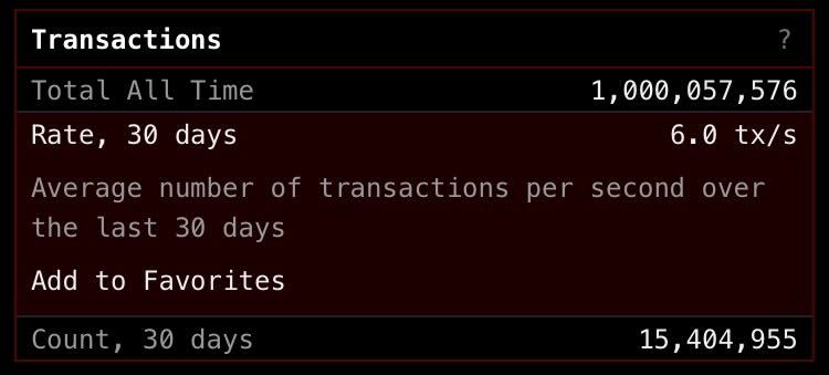 BTC 1 billion transactions